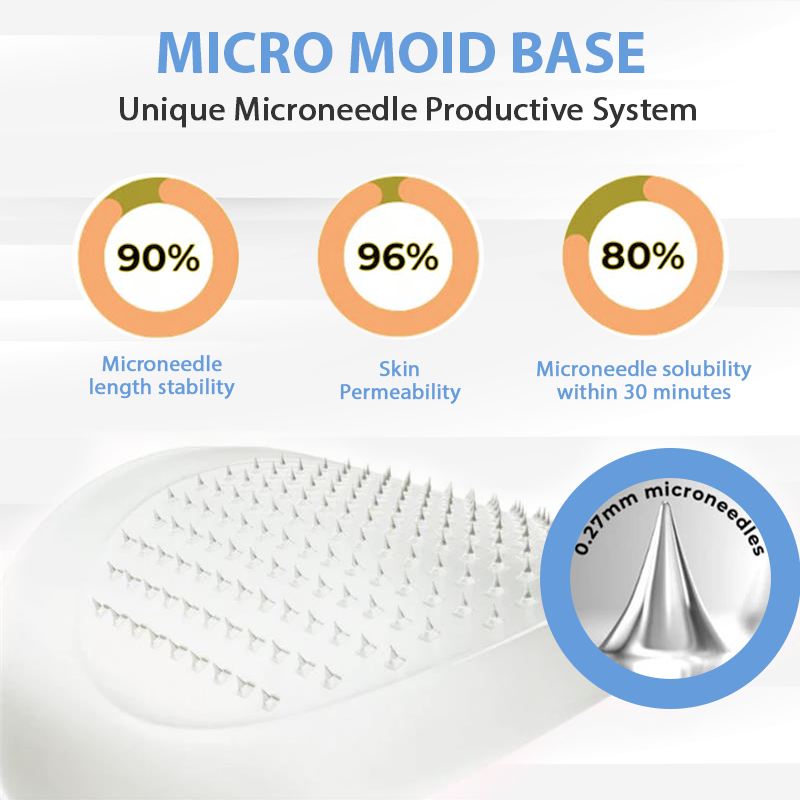 🔥[See results in 7 days🔥]Croaie® GlycoFit SMGT-GLP-1 NanoDart Patches