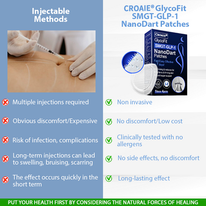 🔥[See results in 7 days🔥]Croaie® GlycoFit SMGT-GLP-1 NanoDart Patches