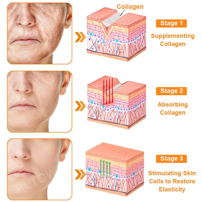 TLOPA®  7-Day Multi-Effect All-in-One Skincare Cream (FDA Approved👨‍⚕️)💖