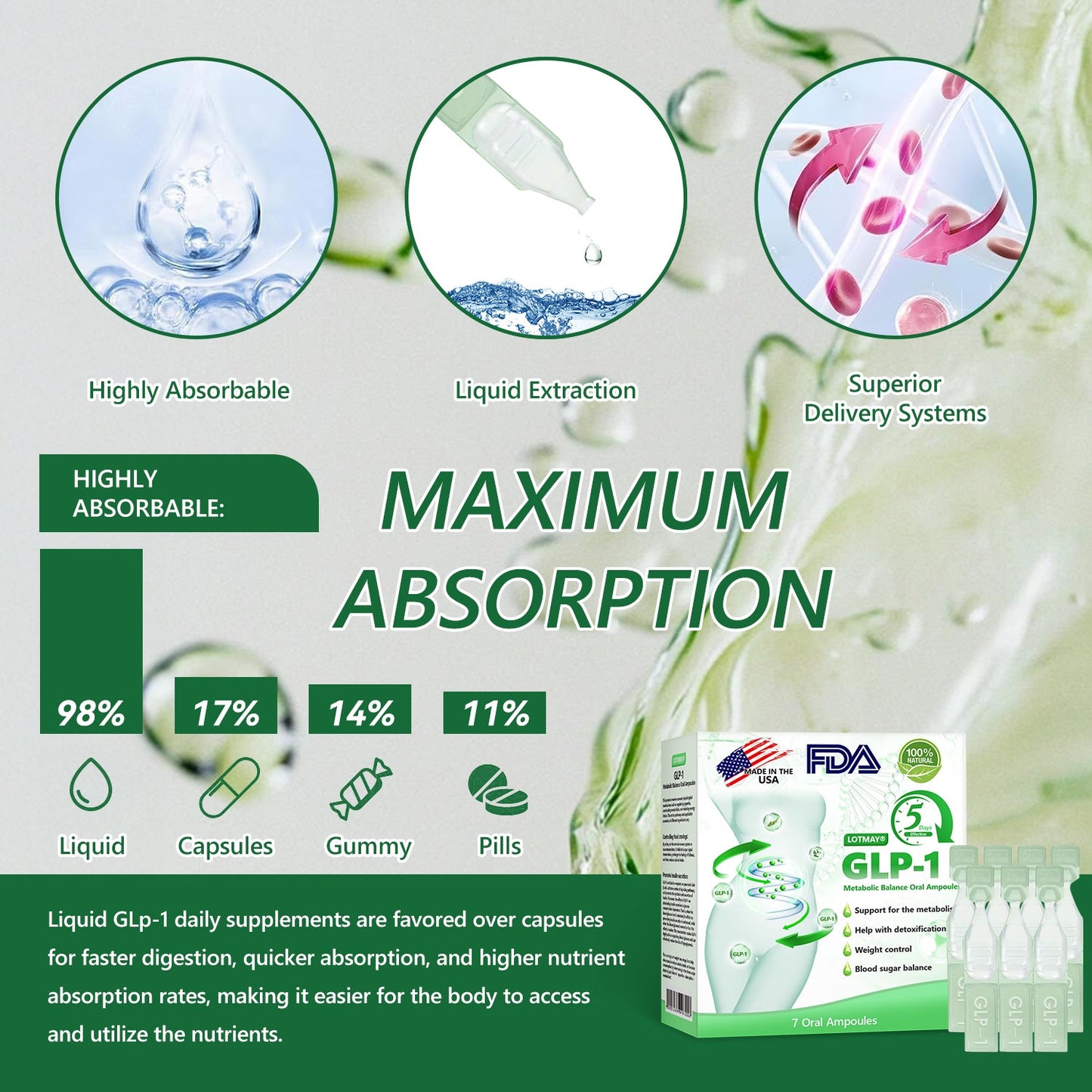 𝐃𝐨𝐜𝐭𝐨𝐫 𝐑𝐞𝐜𝐨𝐦𝐦𝐞𝐧𝐝𝐞𝐝👩‍⚕️|𝐋𝐨𝒕𝐦𝐚𝙮® 𝑮𝙇𝑷-1 𝑴𝒖𝒍𝒕𝒊-𝑨𝒄𝒕𝒊𝒐𝒏 𝑶𝒓𝒂𝒍 𝑨𝒎𝒑𝒐𝒖𝒍𝒆𝒔 | 👑 Backed by science | 6-in-1 formula | Results in 7 days 🎉